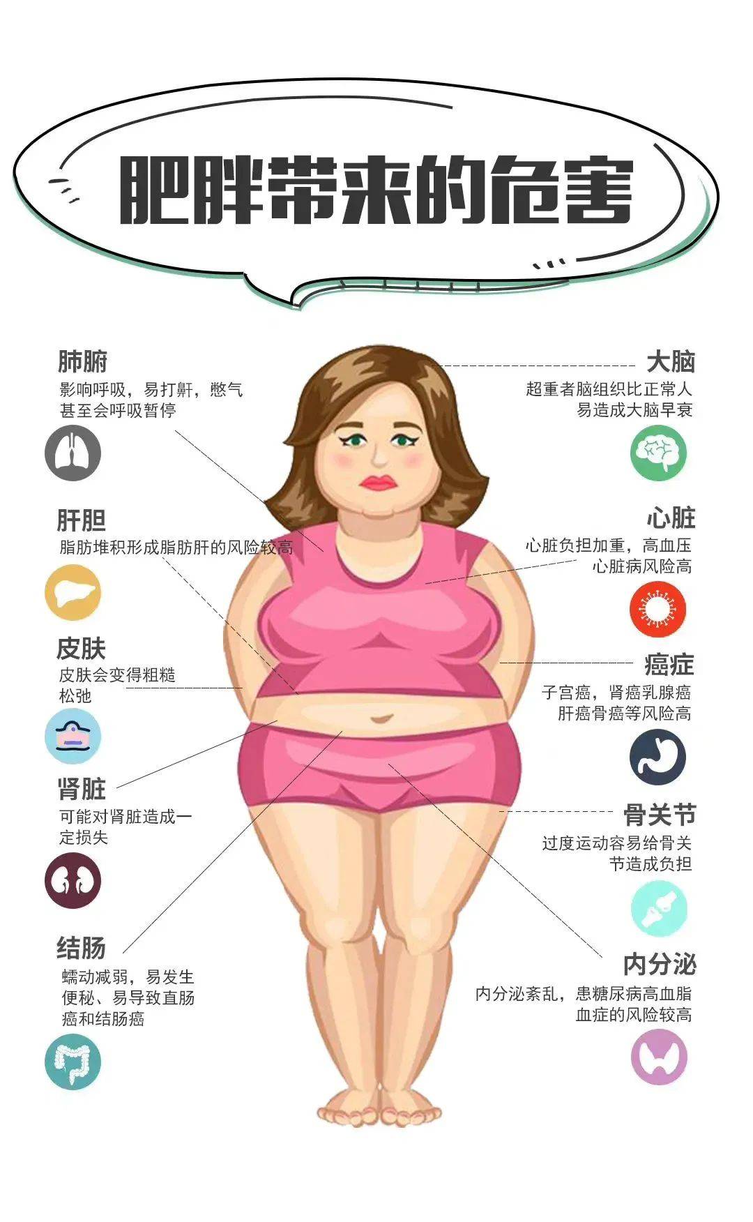 30岁是发胖的分水岭年纪越大越难瘦真相扎心了