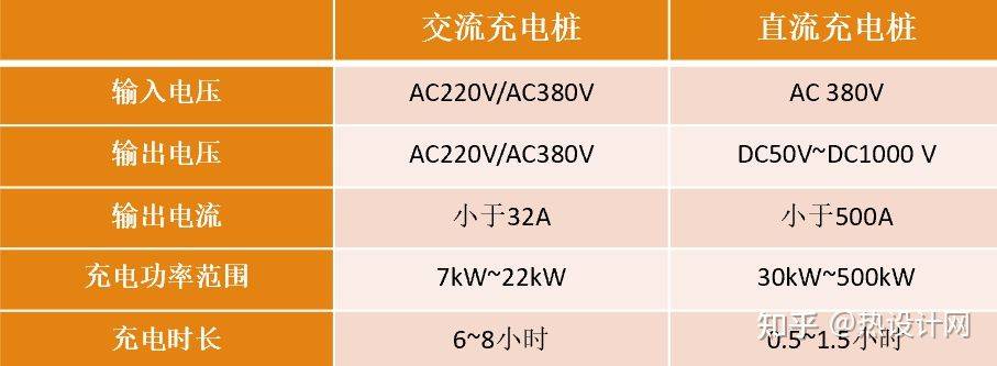 两种充电桩主要参数对照表:03充电桩之散热设计及环境保护图5 60kw