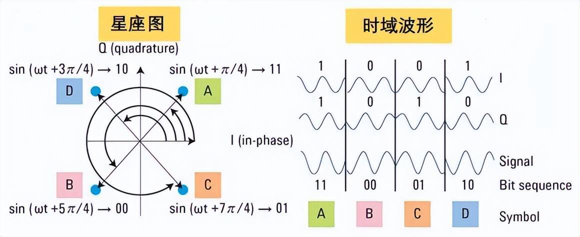 关于光通信的最强进阶科普