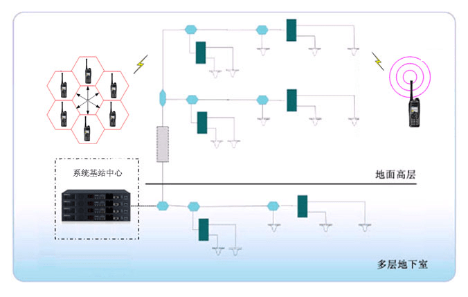 正祿帶您瞭解無線對講系統方案室內天線分佈系統