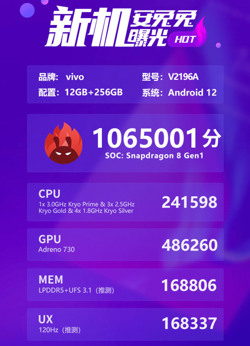 安兔兔跑分黑鲨5 Pro又将霸榜！iQOO Neo6安兔兔跑分106.5万_搜狐网
