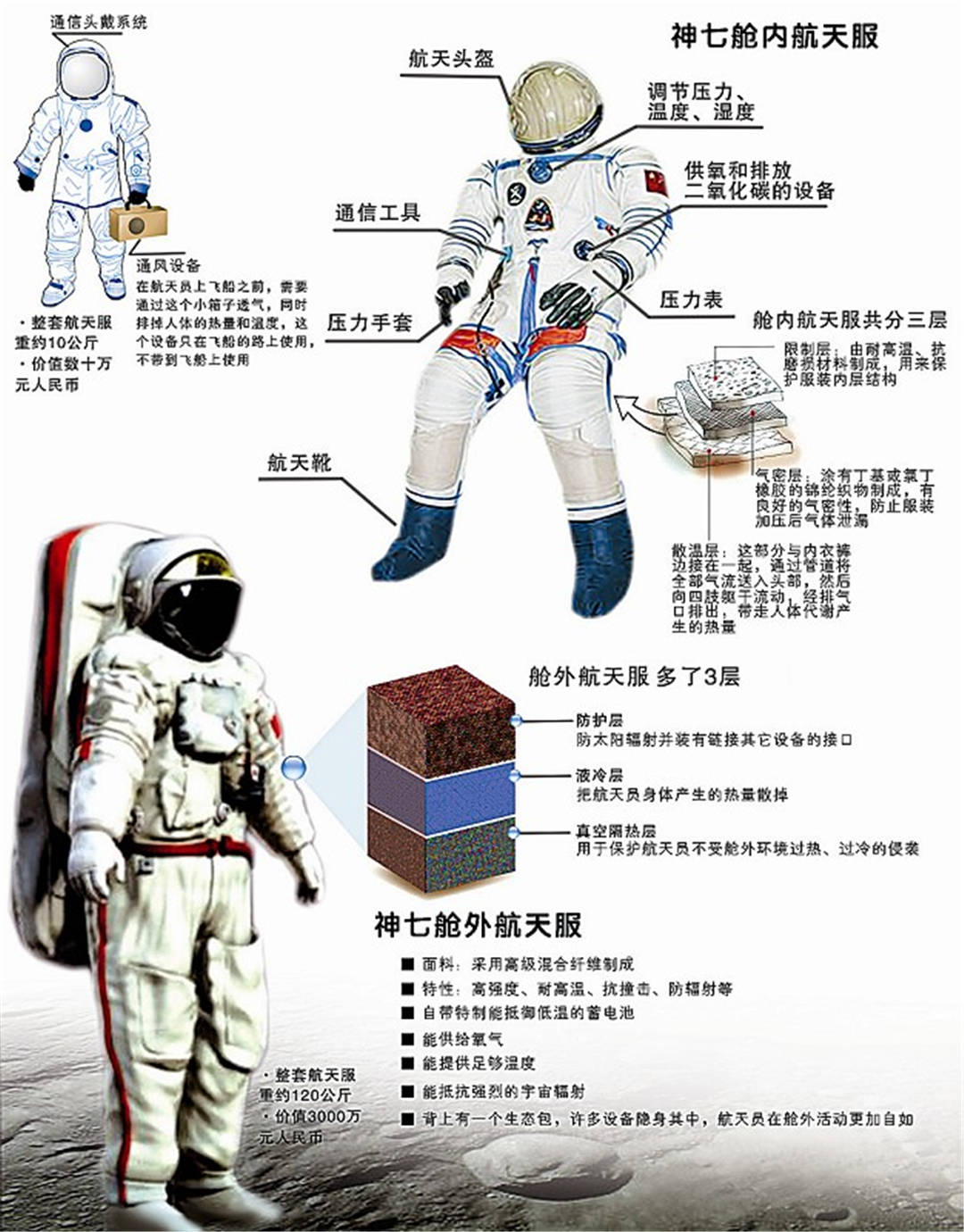 月球宇航服设计稿图片