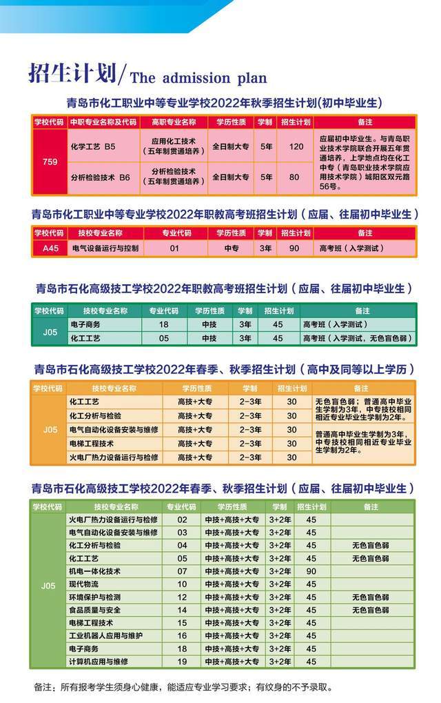 其中化學工藝和分析檢驗技術專業為我校與青島職業技術學院聯合開展