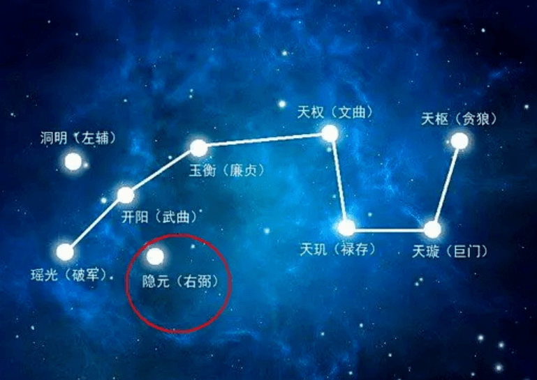 九星在不同方位的表现及趋吉避凶之法