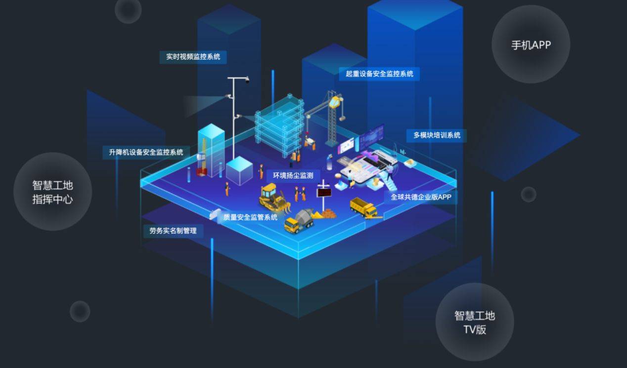 2022年数字化浪潮 全球共德智慧工地企业版如何击破建企改革瓶颈_建筑