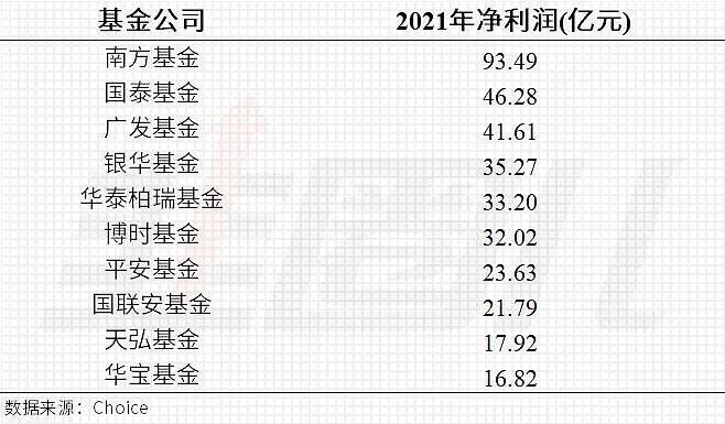 一隻基金攪動江湖,更有高手低吸高拋賺大錢_規模_股票_淨值