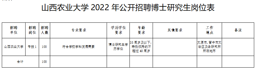 山西農業大學2022年公開招聘100名博士研究生公告