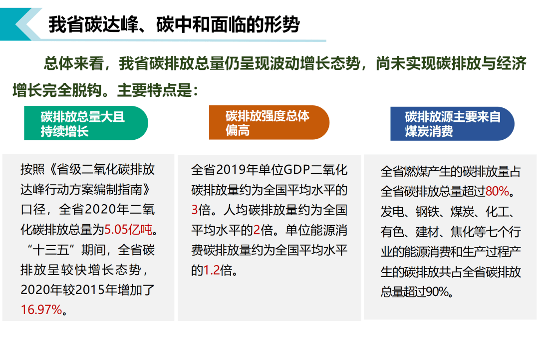 山西碳中和面临的形势及企业碳排放管理思路附ppt下载