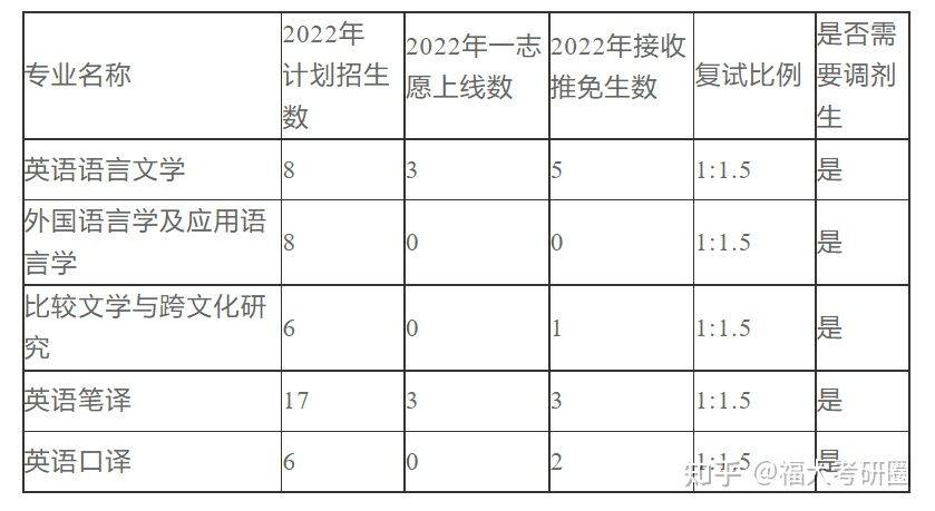 2022考研高分调度
（考研调度
从高分向低分登科
吗）《考研高分调剂是什么意思》