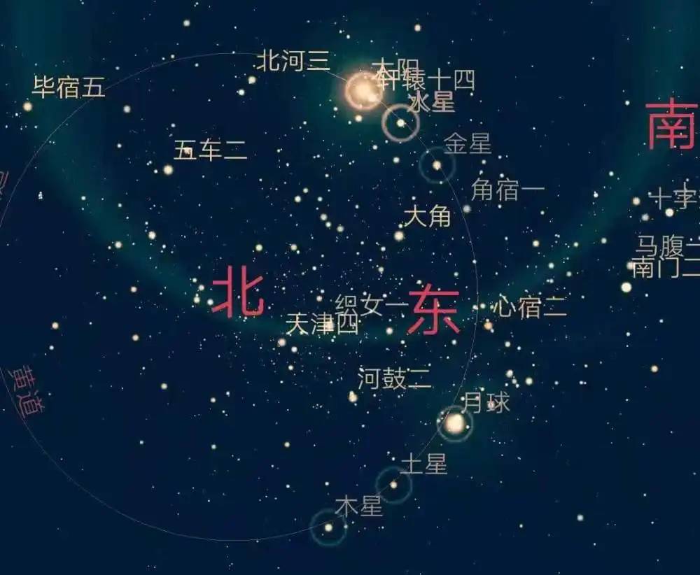 原创为何有五星连珠利中国的说法五星连珠是预言还是谣言