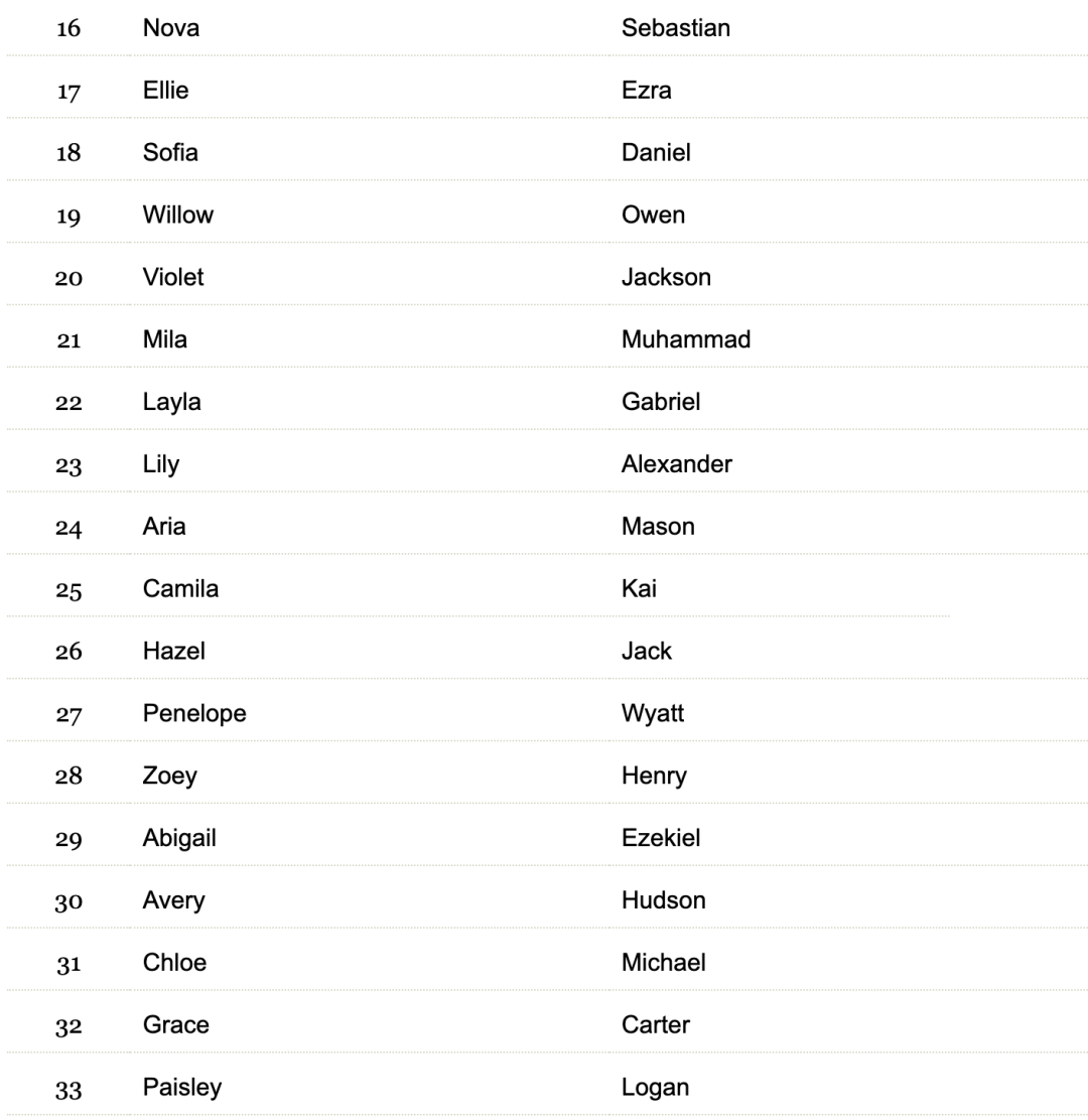 2022最受欢迎的100个英文名!留学生:现场改名_名字_obama_避雷