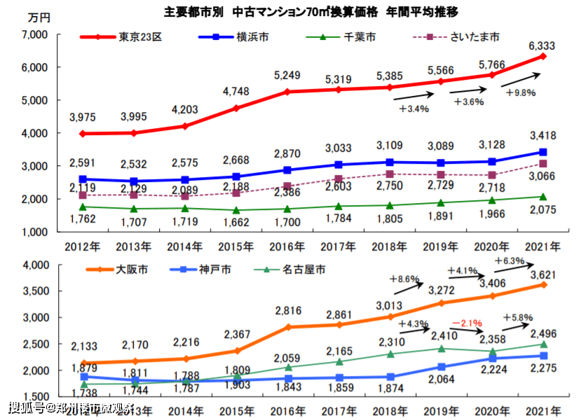 日本二手房市场动态分析：寻找性价比之选