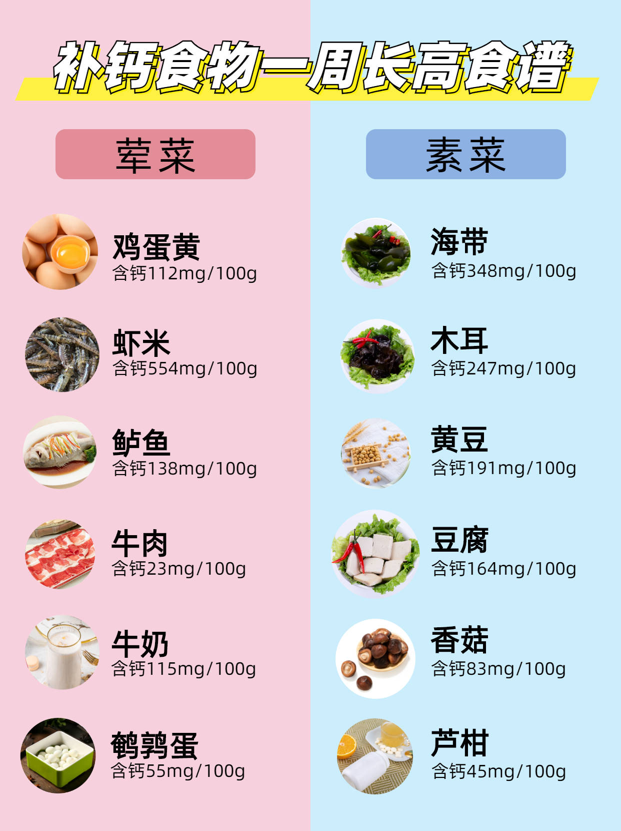 如何正确补钙,儿童补钙长高一周食材全攻略_孩子_补充剂_食物