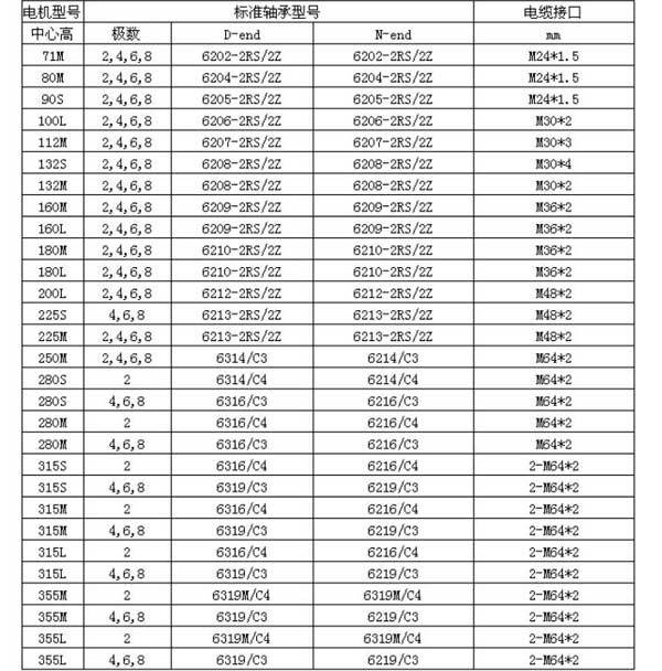 轴承钢牌号对照表图片