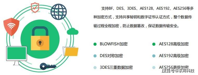 支持bf,des,3des,aes128,aes192,aes256等多種加密方式,支持共享秘鑰