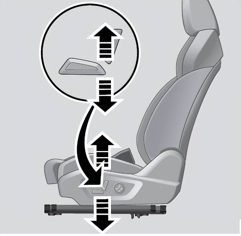 座椅高度調節沿箭頭方向推動開關後部,調節座椅靠背的傾斜度.