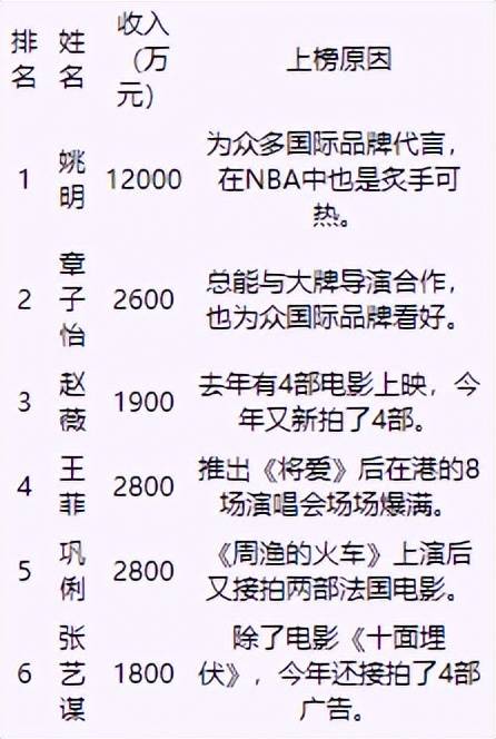 越低调越出乎意料细看72岁张艺谋的资产才知什么叫人生赢家