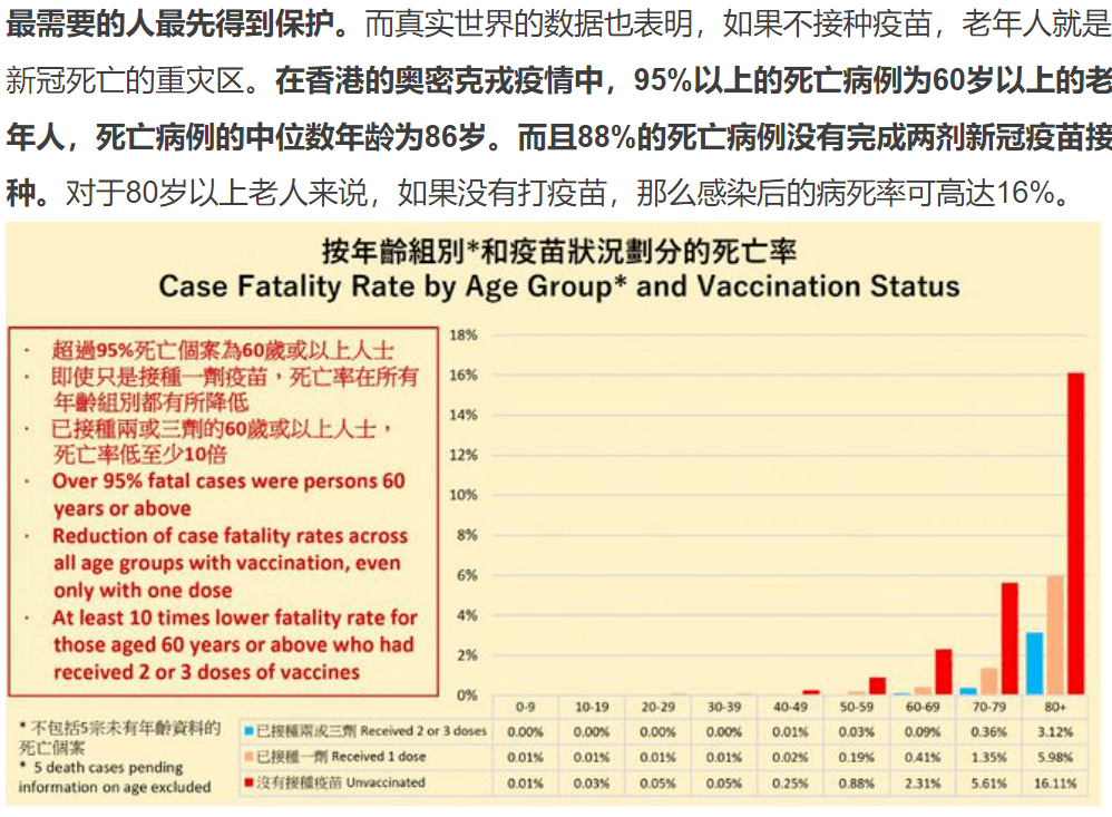上海13万感染仅1例重症，科学防疫需要再加码
