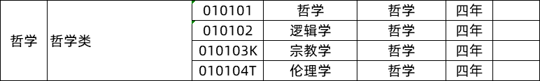 动物科学专业考研方向_高考志愿填报_专业选择指南
