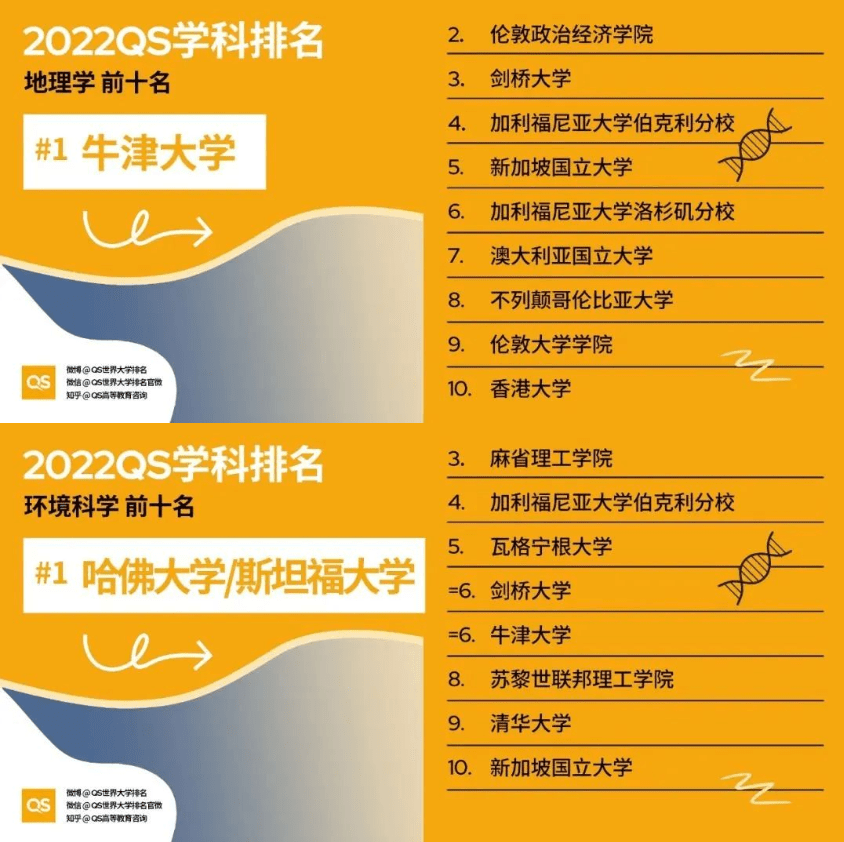 环境保护专业大学排名_保护环境专业的大学_排名大学保护环境专业有哪些