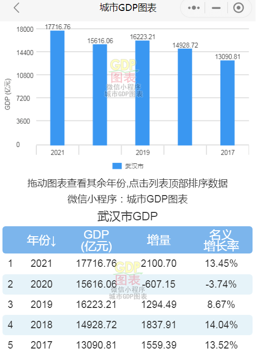 南京各区gdp_江苏经济“很强”的城市,面积比南京大,GDP比徐州、扬州还高