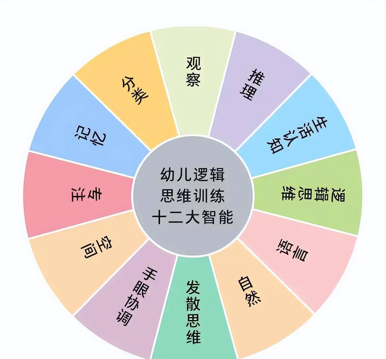 后天也能培养"高智商"宝宝,孩子6岁前做好这3方面的努力就够了