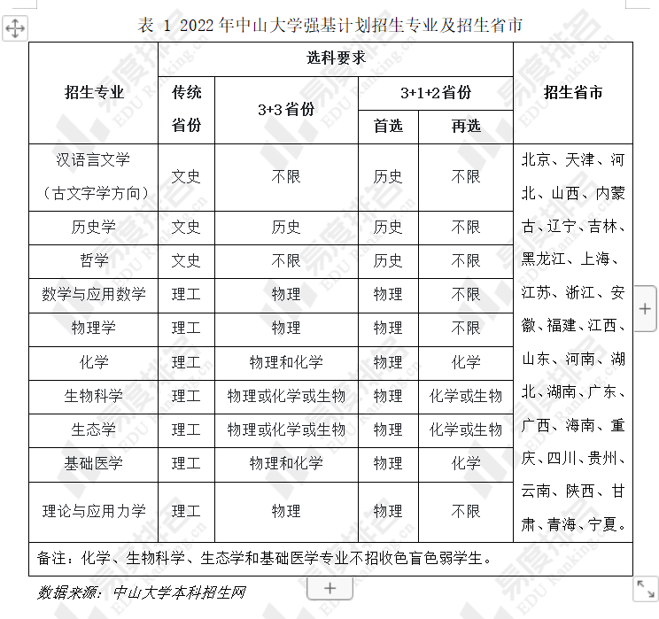 想报考中山大学的考生看过来~这个机会确定不抓住吗？