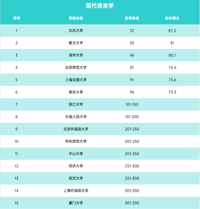 中国大学cs专业排行_2021软科中国大学专业排名发布