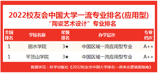 艺术设计专业大学排名_艺术类设计专业大学排名_全国大学艺术设计专业排名