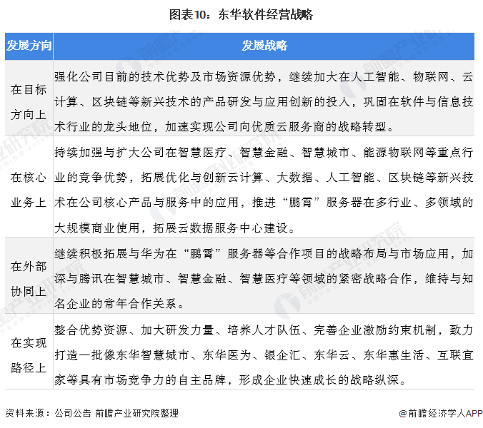 《中國計算機系統集成行業市場前景預測與投資戰略規劃分析報告》