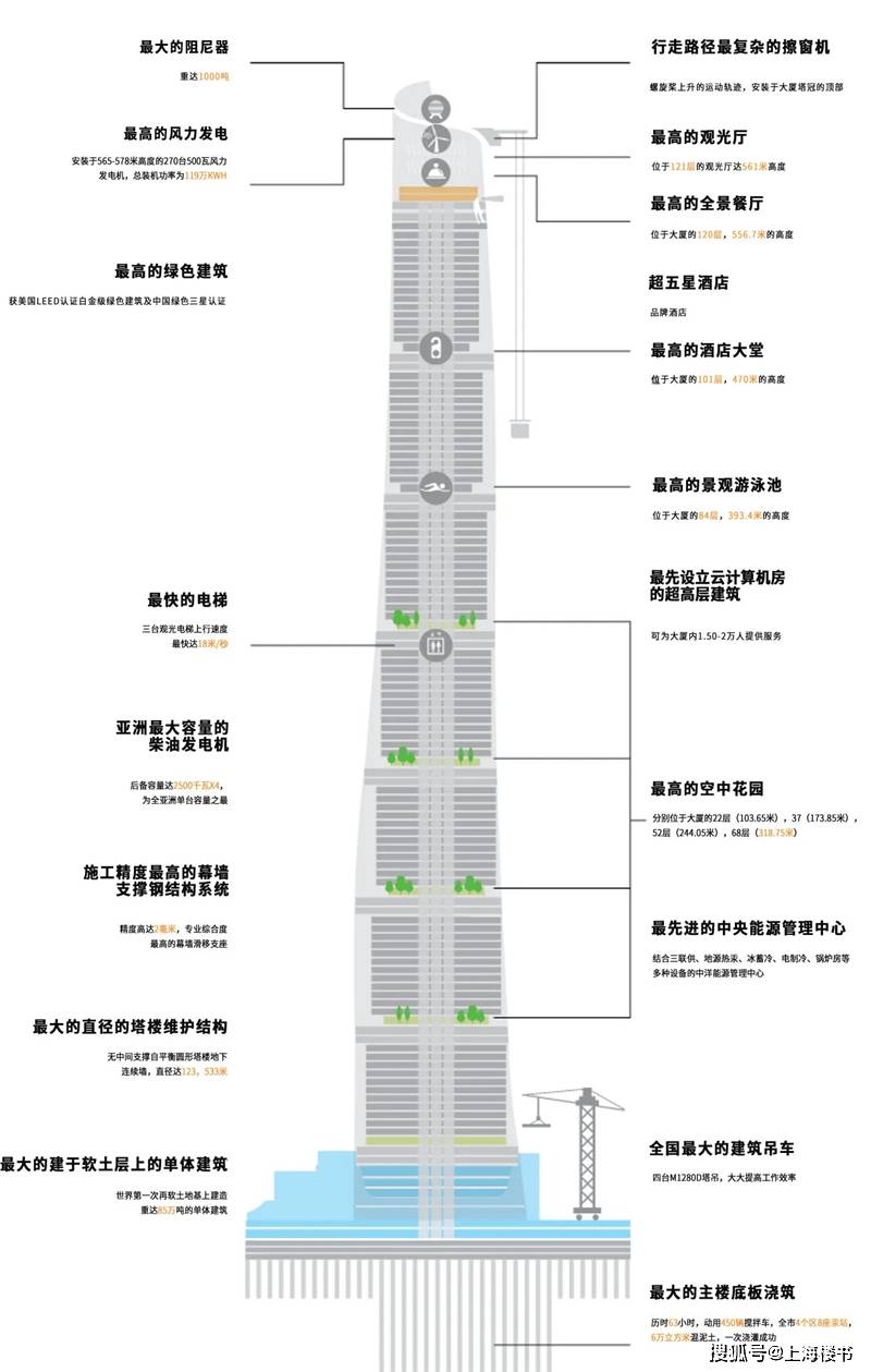 上海国际金融中心平面图片