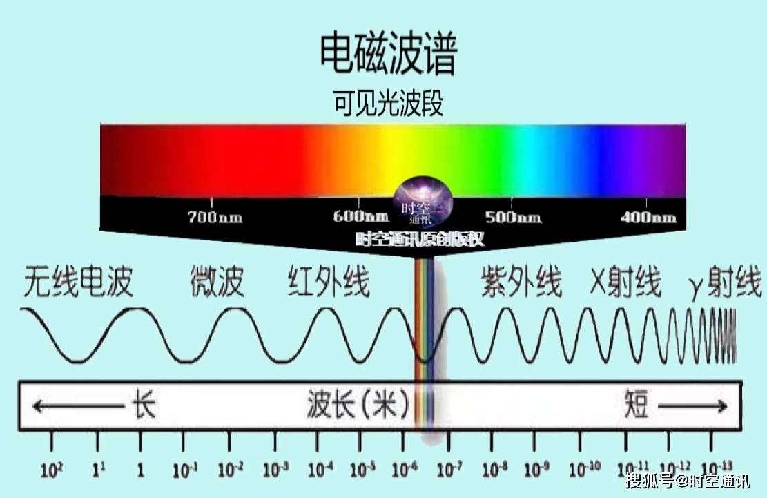 光波示意图图片