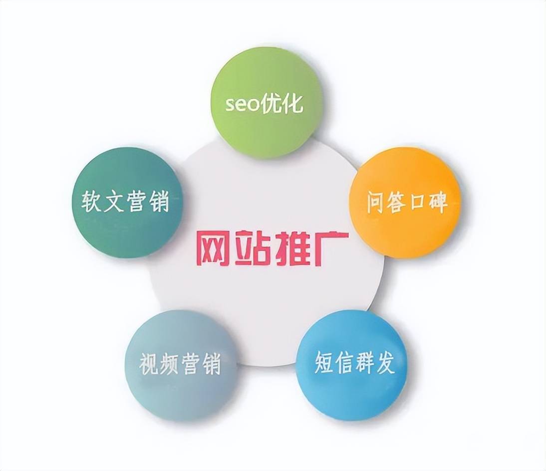 网络推广怎么做 教你如何更好地做网络推广