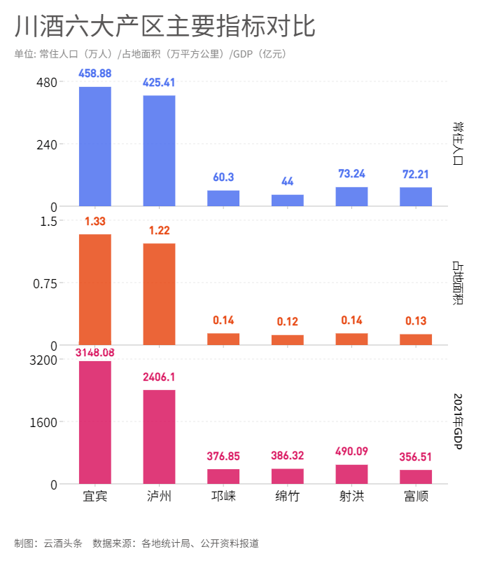 富顺在哪,为何跻身川酒4 2?