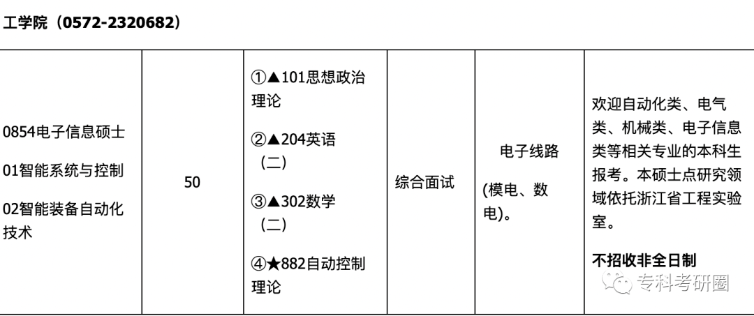 僅2個專業的招收同等學力考生,不要小瞧喲!_上岸_湖州師範學院_考試