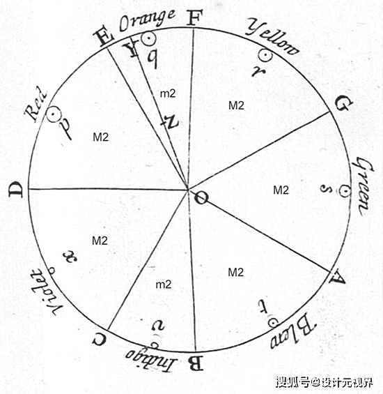 牛顿色环12色怎么画图片