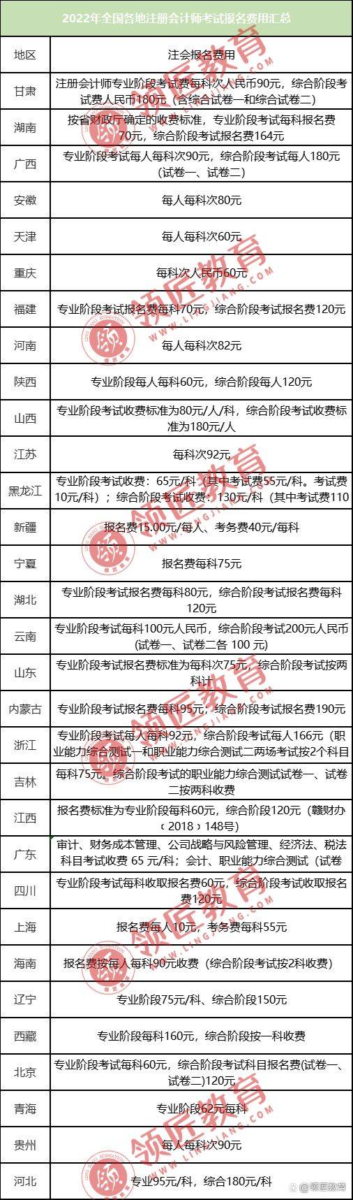注册会计师报名价钱