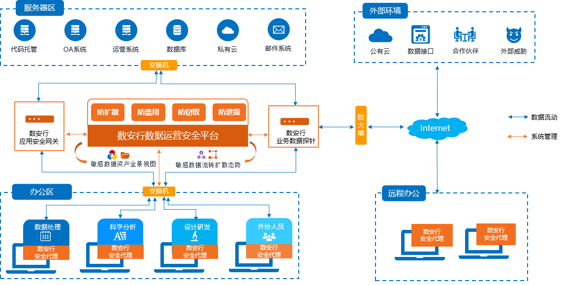 构建信息化桥梁——企业系统集成行业发展趋势解析