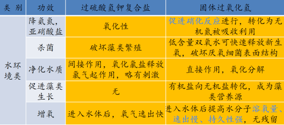 含氧量最高超强氧化性固体过氧化氢帮您解决改底难题