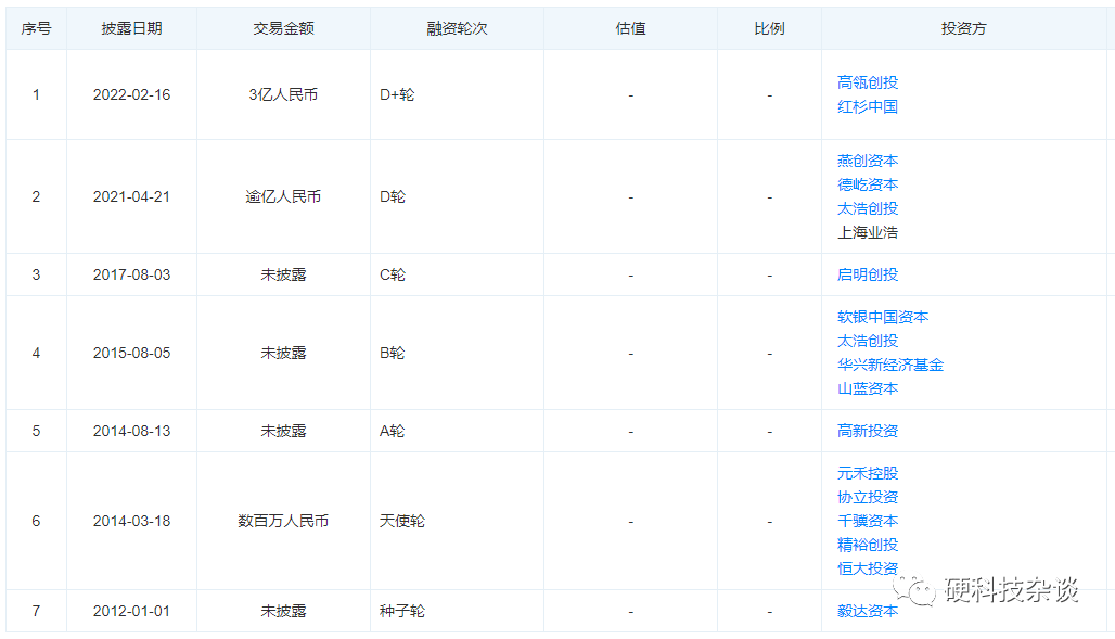 腦機接口真實發展現狀下篇