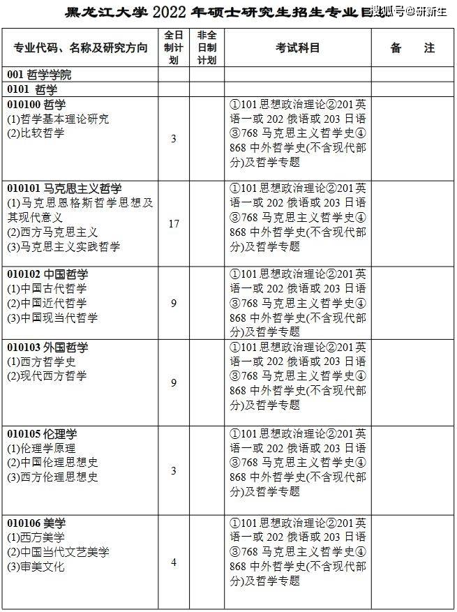 黑龍江大學哲學學科在最新一輪的學科評估中為b ,比很多211以上學校還