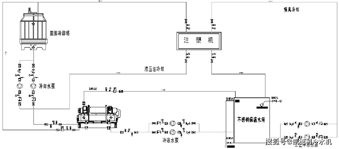 注塑机行业冷水机的选型及运行设计