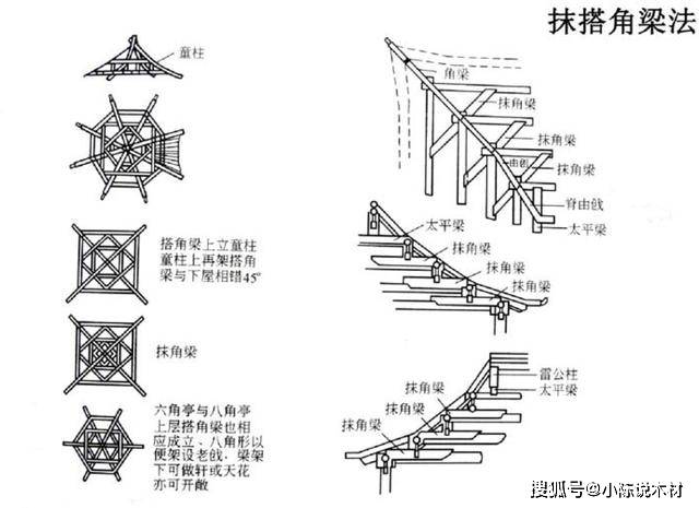 六角亭折法锡箔纸图片