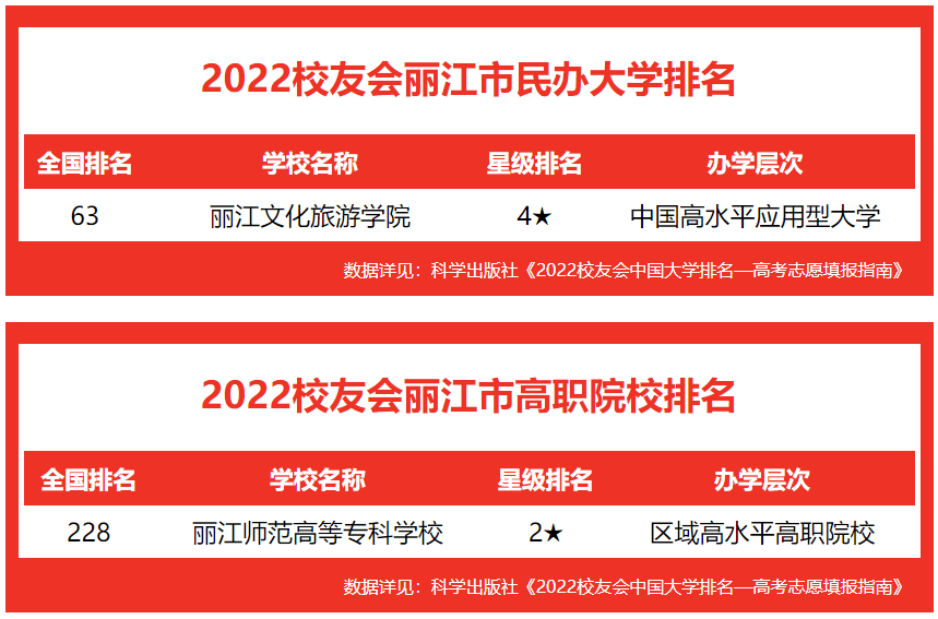 麗江景點排行_麗江古城入圍最美中國榜-目的地景區榜單