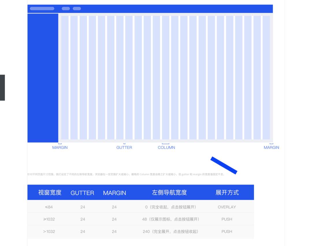 UI设计 | 入门B端栅格化布局_网格_Grid_系统