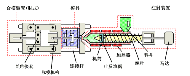怎样将注塑机的压力有效地传递到模具型腔内,是保证熔融光学塑胶在型