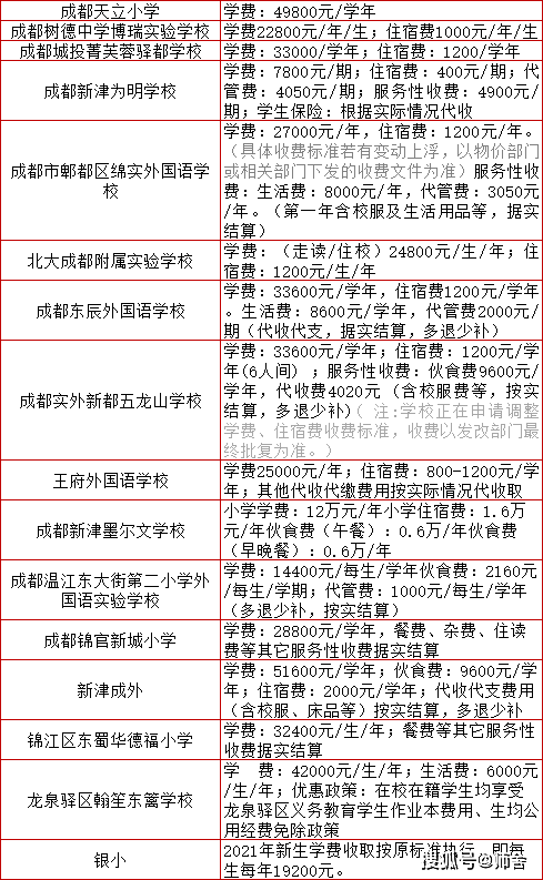 邛崃强项中学收费2020图片