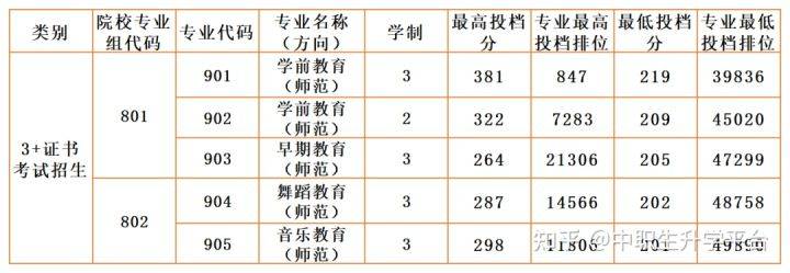 高職院校分數線_高職單招院校_高職類院校