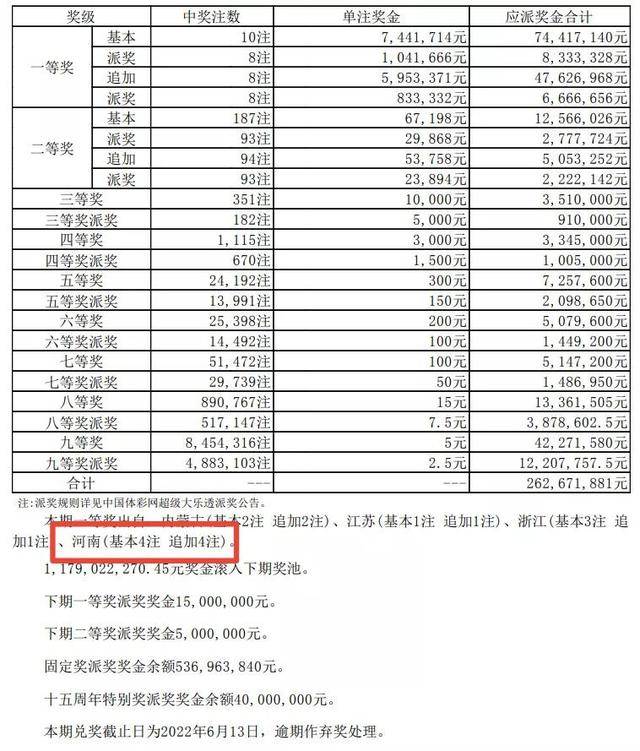 兌獎直擊河南安陽36人合買團中大樂透派獎首期最高獎金3075萬