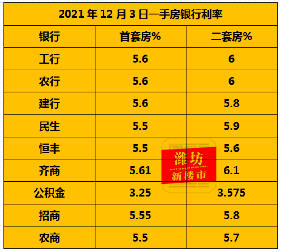 全國超百城銀行自主下調房貸利率_央行降準對樓市股市影響幾何_貸銠